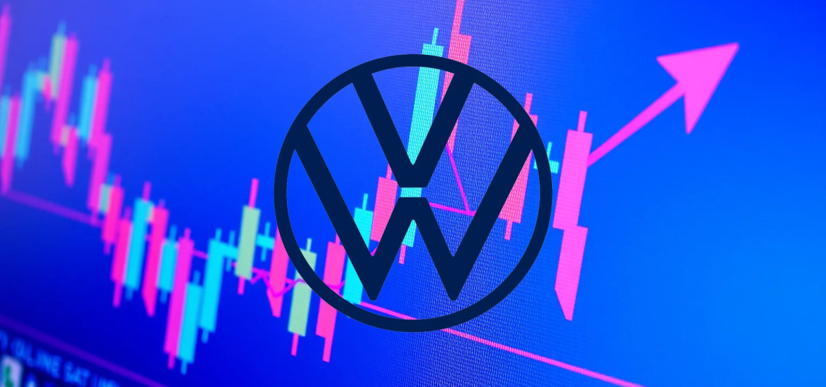 Beitragsbild zu Volkswagen Aktie: China bremst