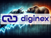 Beitragsbild zu Diginex Aktie: Übernahme löst Absturz aus