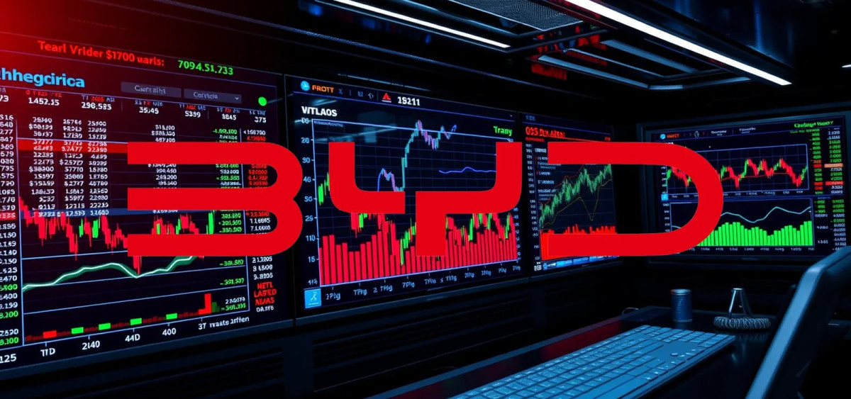 Beitragsbild zu BYD-Aktie: Nicht mehr zu halten!