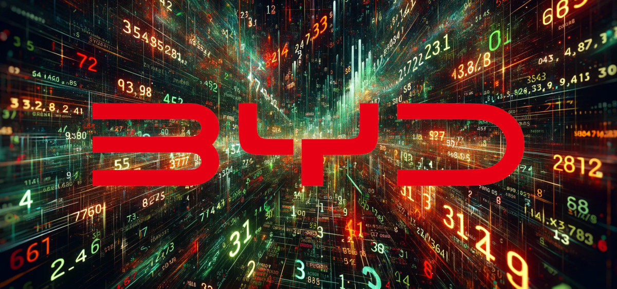 Beitragsbild zu BYD Aktie: Vorsichtigere Exportziele