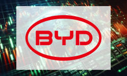 Beitragsbild zu BYD-Aktie: Ein Gewitter!