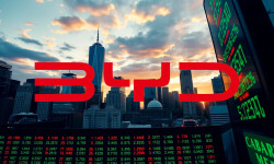 Beitragsbild zu BYD-Aktie: Super-Level!