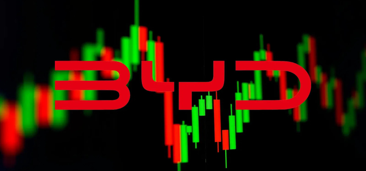 Beitragsbild zu BYD Aktie: Politischer Gegenwind