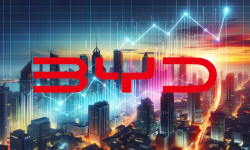 Beitragsbild zu BYD-Aktie: Das wird verdoppelt!