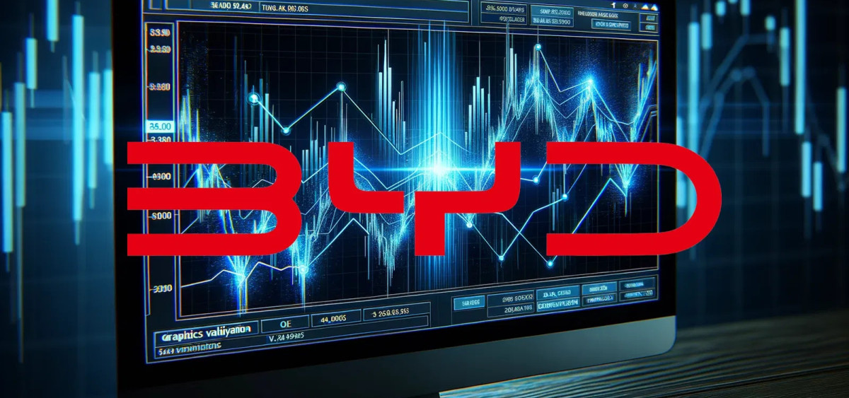 Beitragsbild zu BYD-Aktie: Super-Meldung!