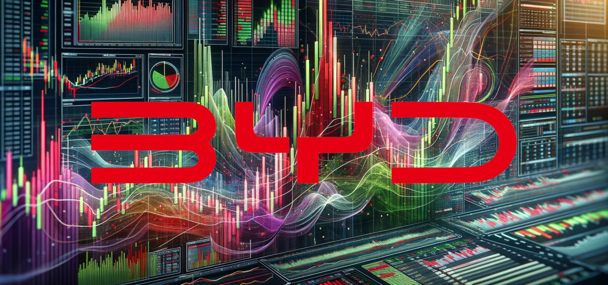 Beitragsbild zu BYD Aktie: Mehrere Impulse