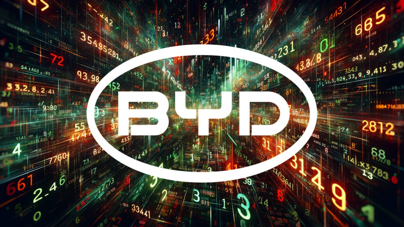 Beitragsbild zu BYD Aktie: Tesla gedemütigt!