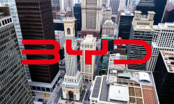 Beitragsbild zu BYD-Aktie: Fast alles vorbei!