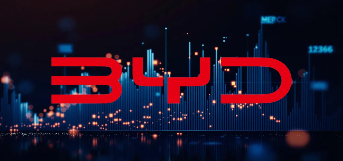 Beitragsbild zu BYD Aktie: Marktprognosen aktuell