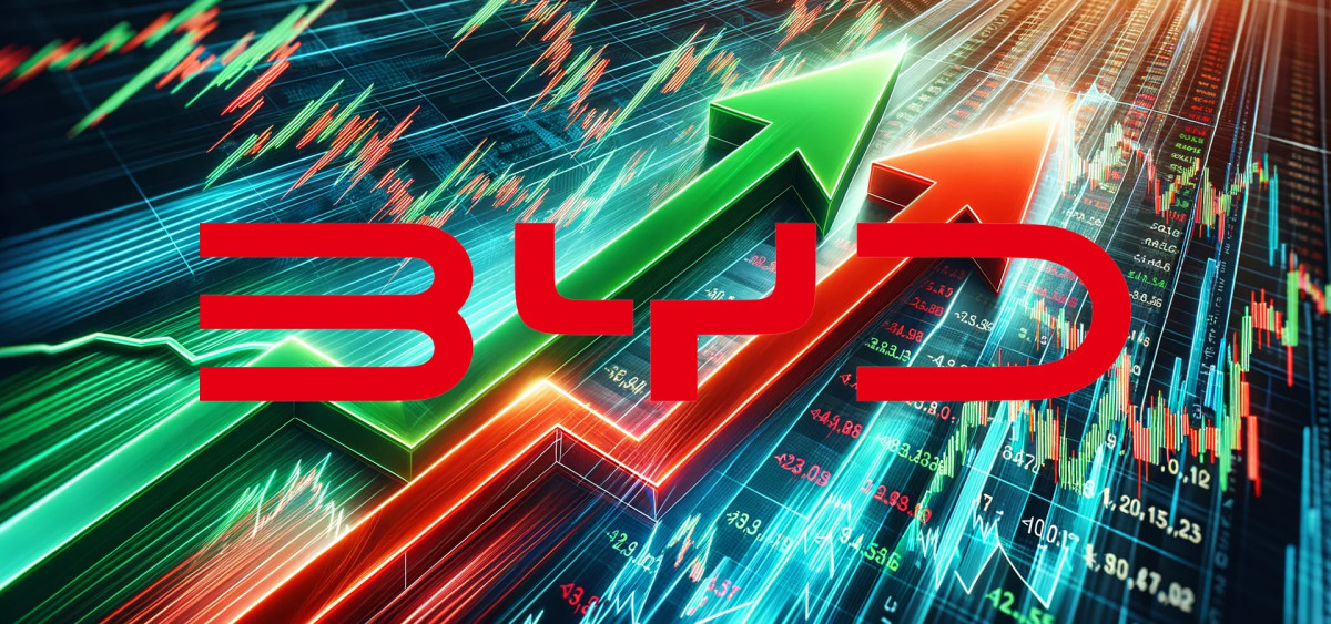 Beitragsbild zu BYD Aktie: Expansion zahlt sich aus