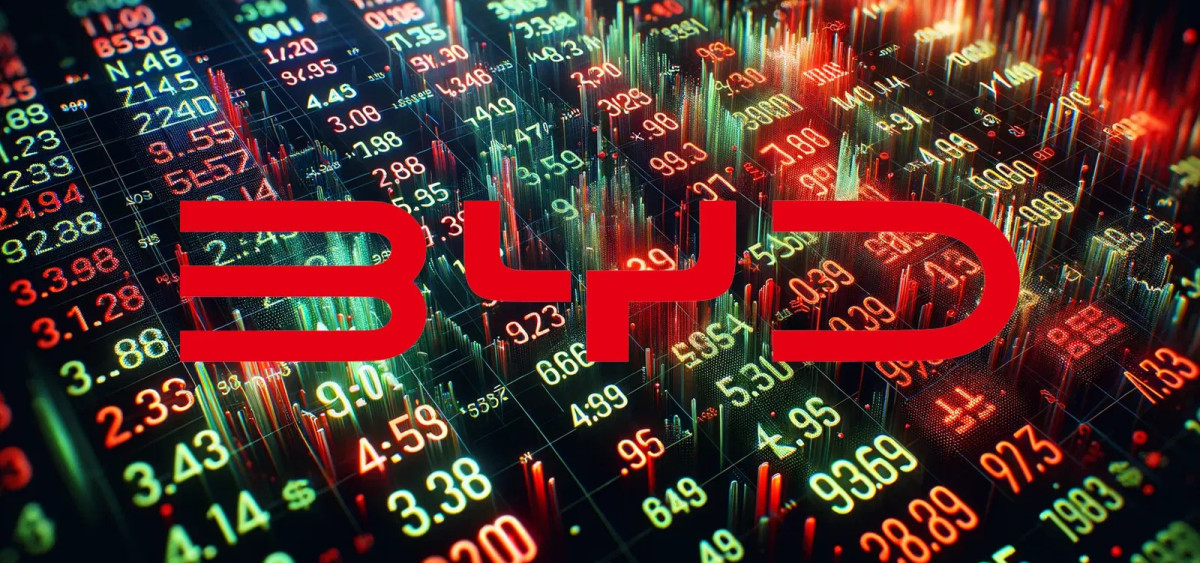 Beitragsbild zu BYD-Aktie: Unfassbare Aktionen!