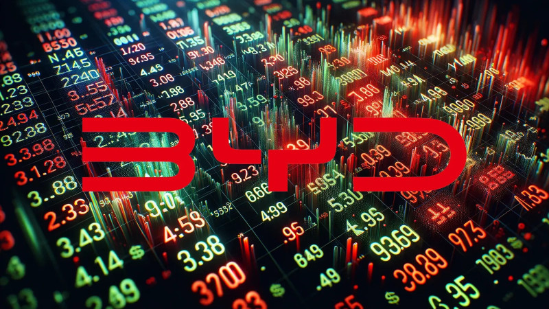 Beitragsbild zu BYD-Aktie: Unfassbare Aktionen!