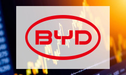 Beitragsbild zu BYD-Aktie: Totale Kontrolle!