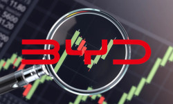 Beitragsbild zu BYD-Aktie: Top-Meldung!