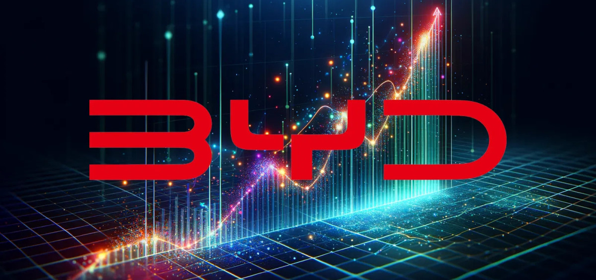 Beitragsbild zu BYD-Aktie: Wenn das wahr wird!