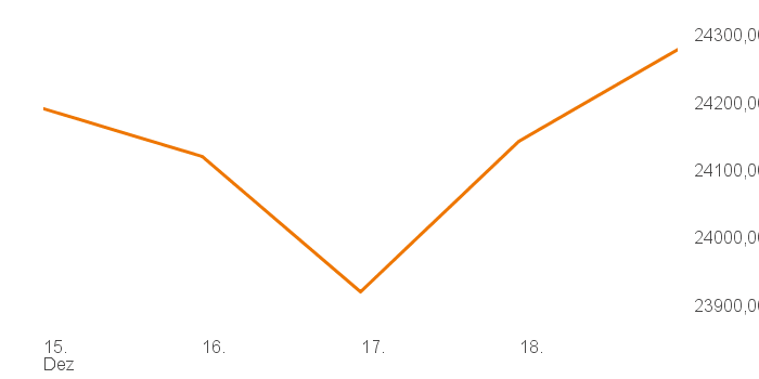 chart tts 207811957 1W