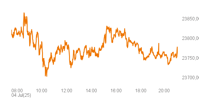 chart tts 207811957 Intra