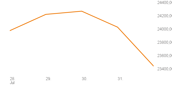 chart tts 207811957 1W