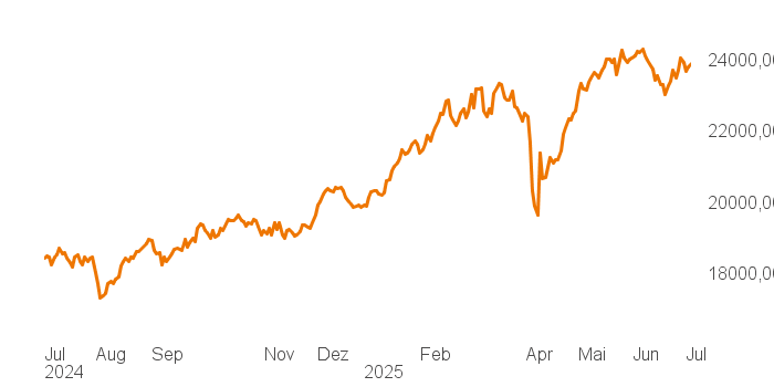 chart tts 207811957 1Y