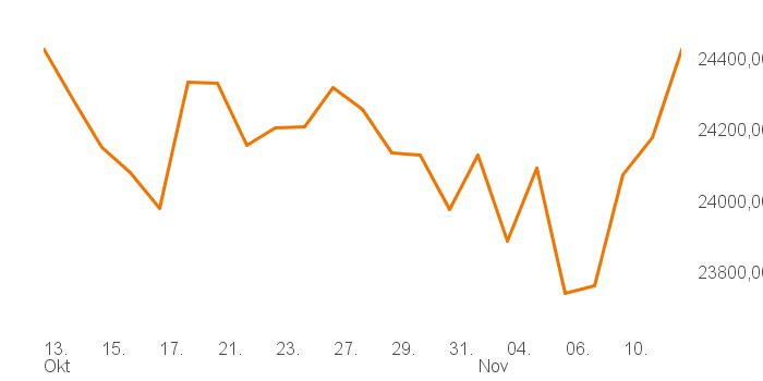 chart tts 207811957 1M