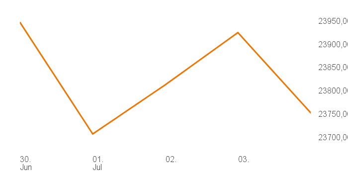 chart tts 207811957 1W