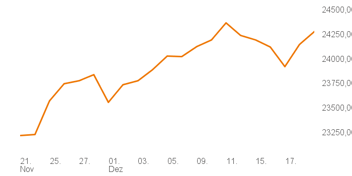 chart tts 207811957 1M