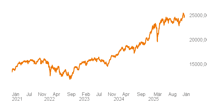 chart tts 207811957 5Y