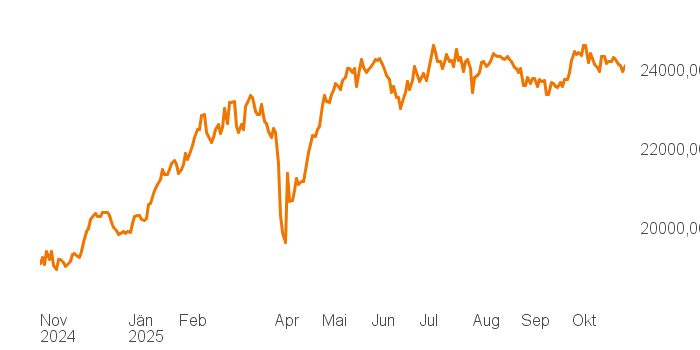 chart tts 207811957 1Y