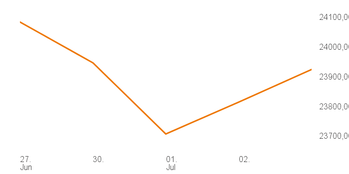 chart tts 207811957 1W