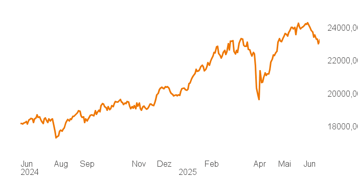 chart tts 207811957 1Y