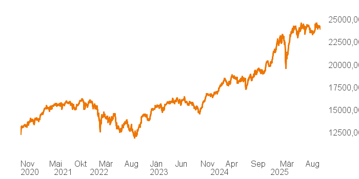 chart tts 207811957 5Y