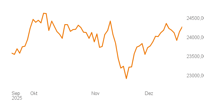 chart tts 207811957 3M