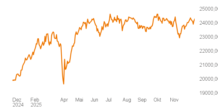 chart tts 207811957 1Y