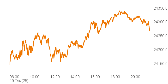 chart tts 207811957 Intra