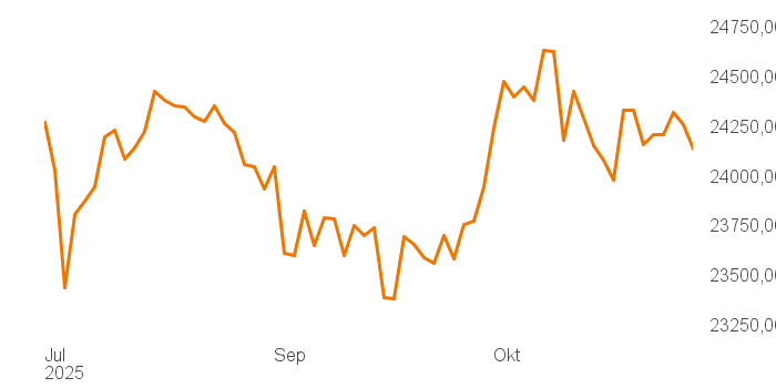 chart tts 207811957 3M