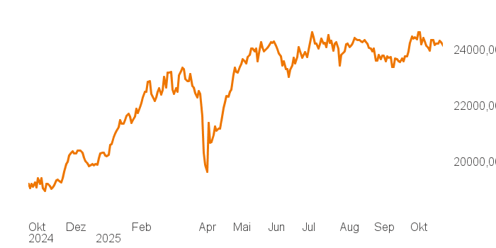 chart tts 207811957 1Y