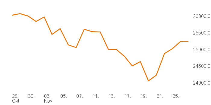 chart tts 211196114 1M