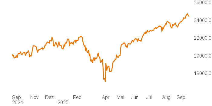 chart tts 211196114 1Y