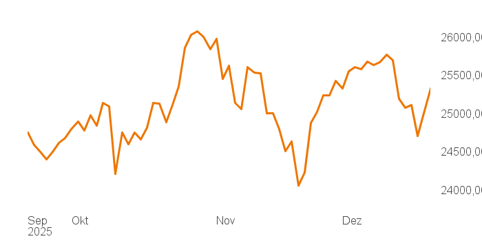 chart tts 211196114 3M