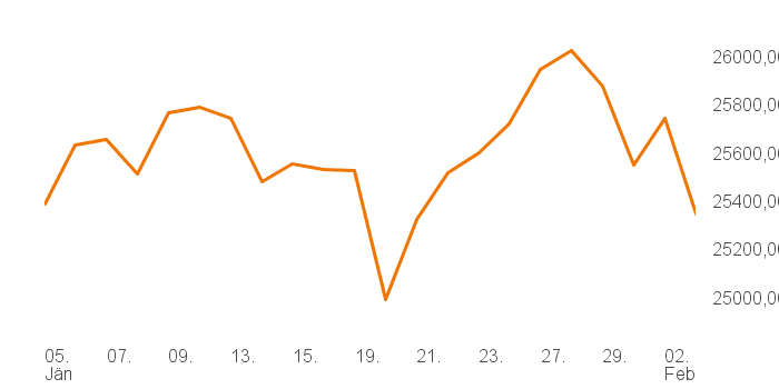 chart tts 211196114 1M