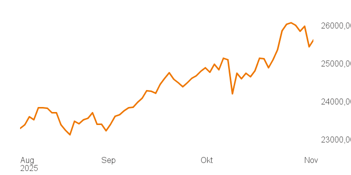 chart tts 211196114 3M