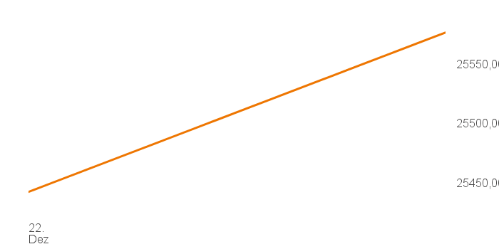 chart tts 211196114 1W