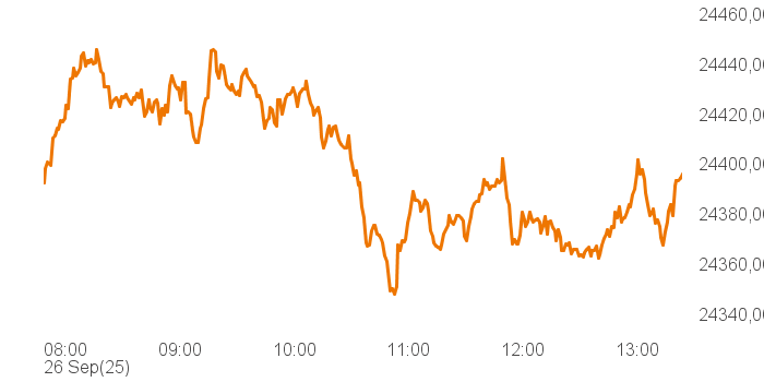 chart tts 211196114 Intra