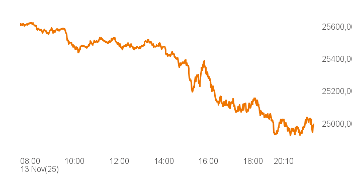 chart tts 211196114 Intra