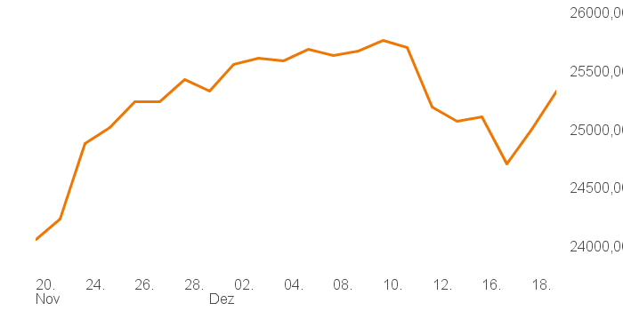 chart tts 211196114 1M