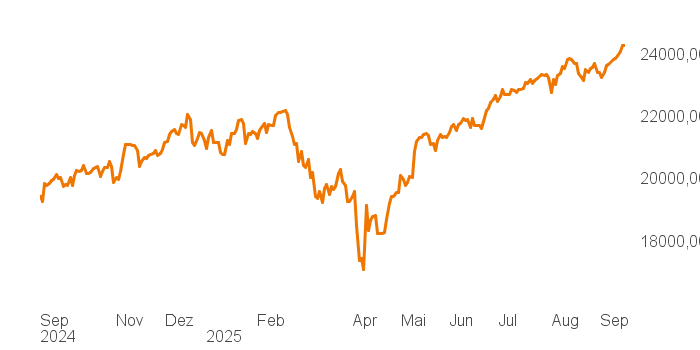chart tts 211196114 1Y