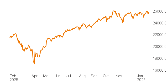 chart tts 211196114 1Y