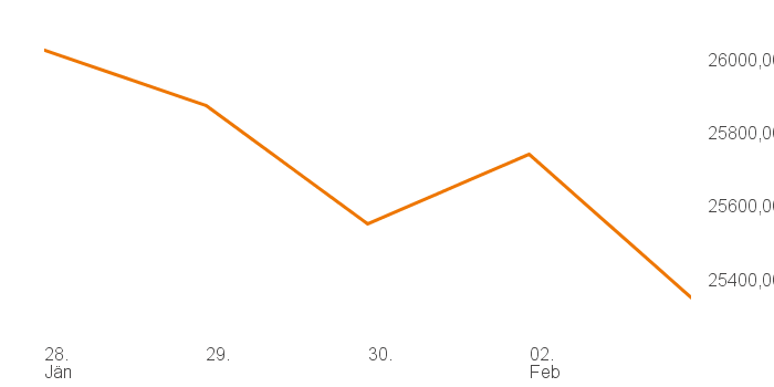 chart tts 211196114 1W