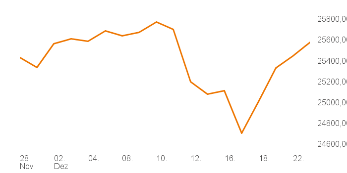 chart tts 211196114 1M