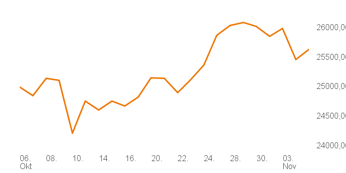 chart tts 211196114 1M